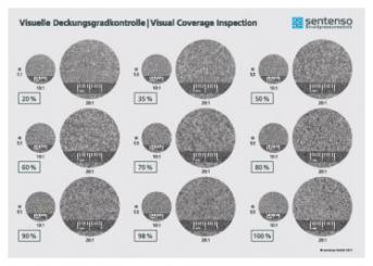 Coverage Comparison Table, Format A2, Spanish-English - Language Spanish-English