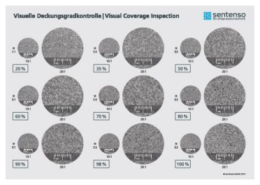 Coverage Comparison Table, Format A2  